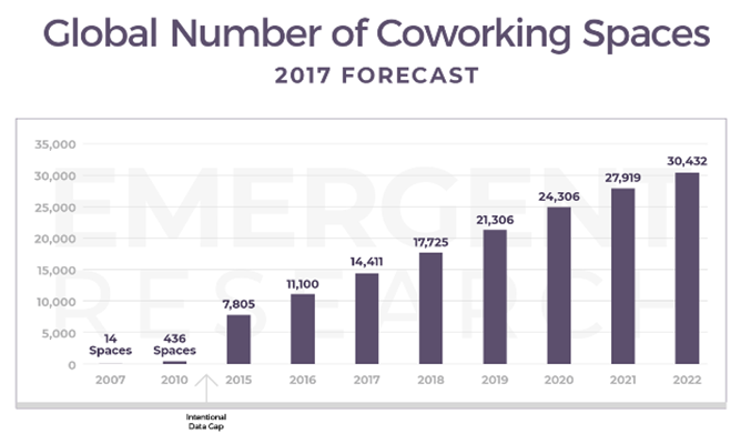WHO LEADS VIET COWORKING SPACE MARKET?